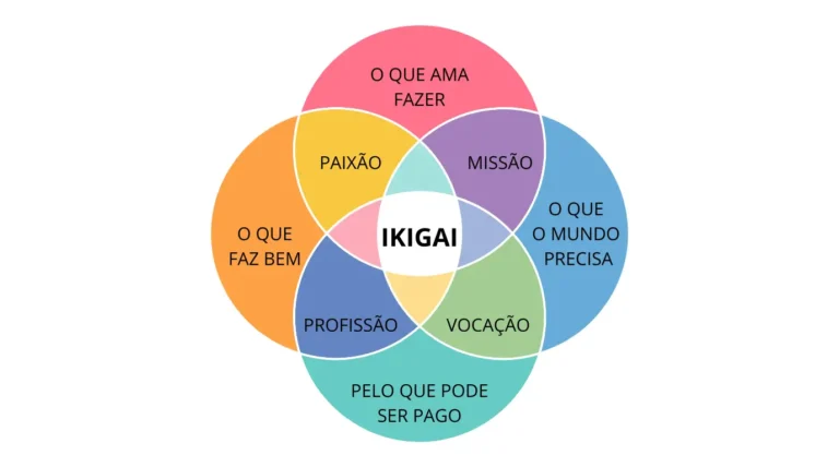 Mandala Ikigai